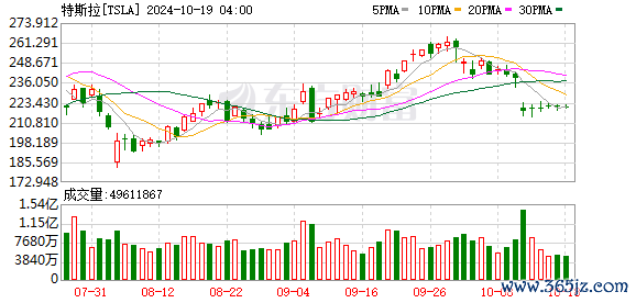 K图 TSLA_0