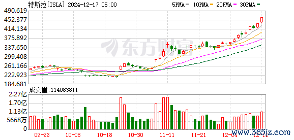 K图 TSLA_0