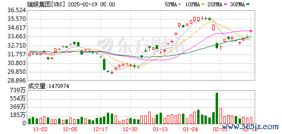 K图 UBS_0