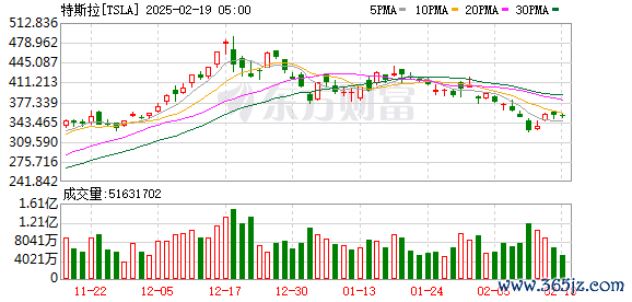 K图 TSLA_0