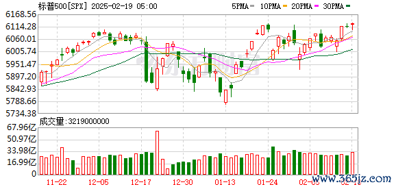K图 SPX_0
