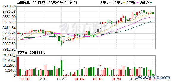 K图 FTSE_0
