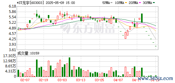 K图 603003_0