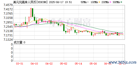 K图 USDCNH_0
