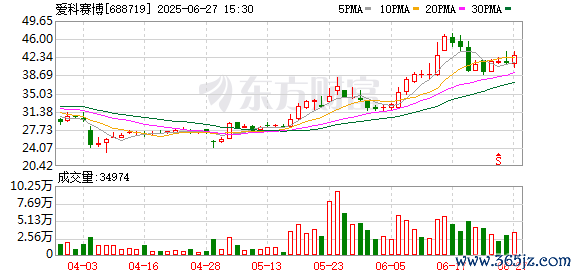 K图 688719_0